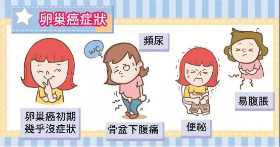 卵巢癌是怎么引起的？这些诱发原因你知道吗？